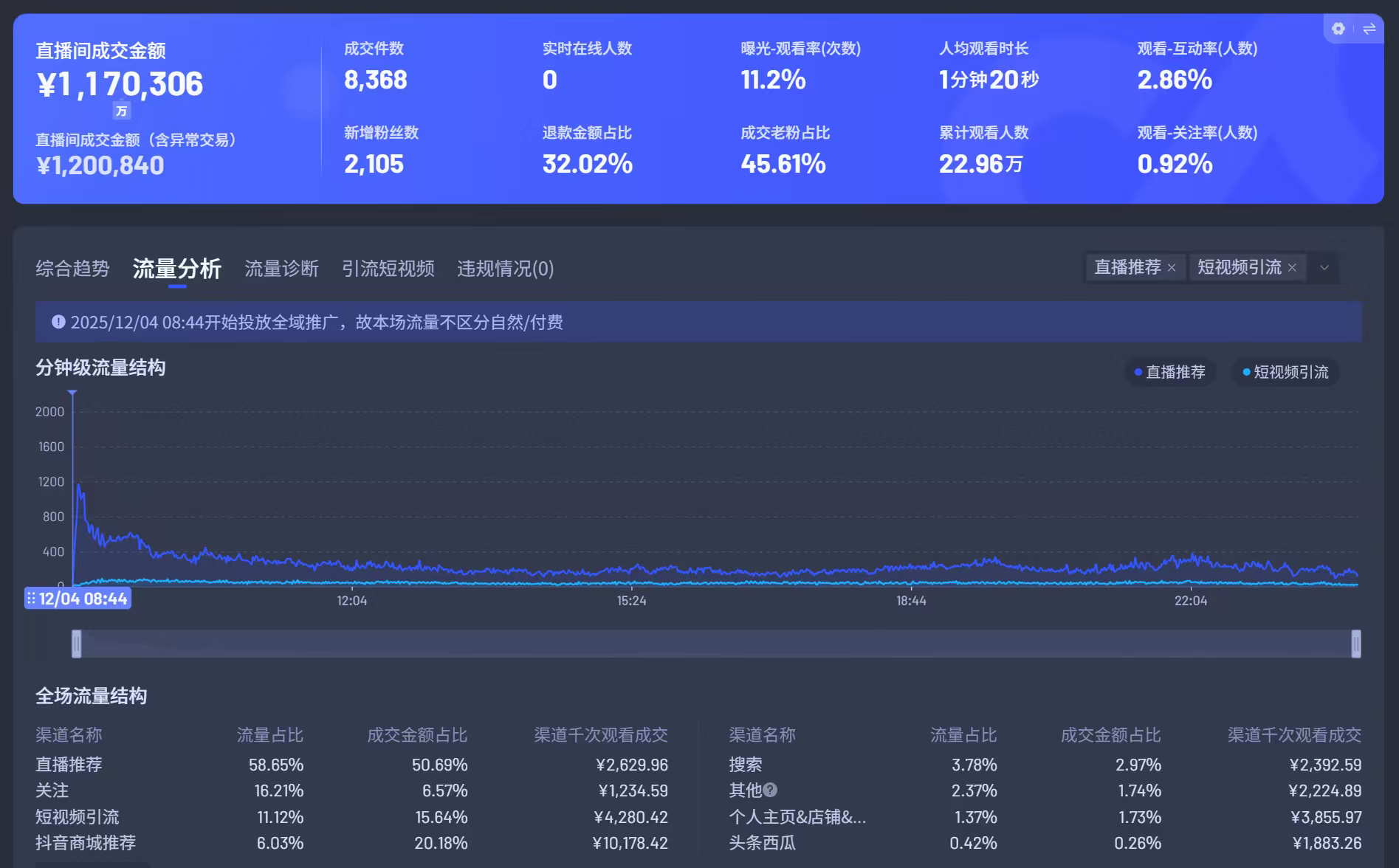 拆清推荐、短视频、搜索与关注来源